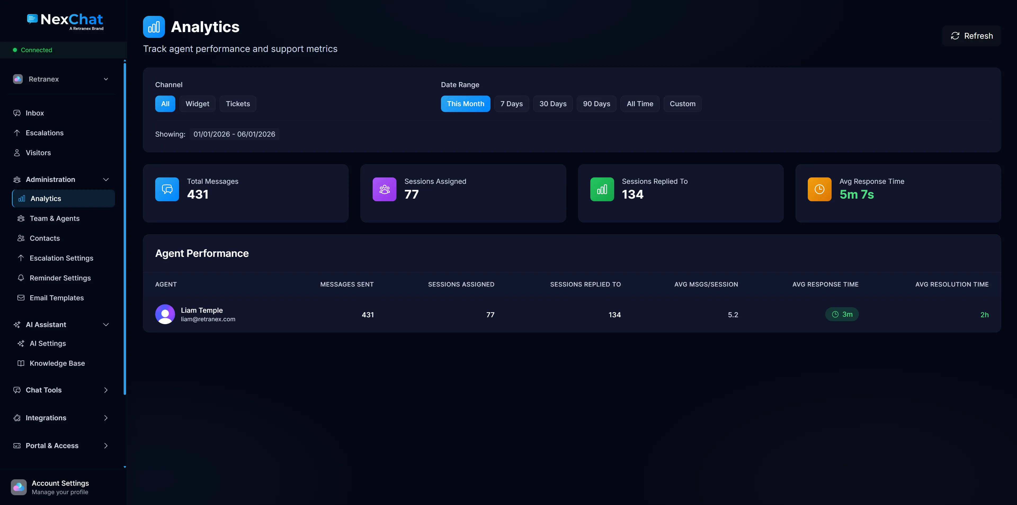 NexChat Dashboard